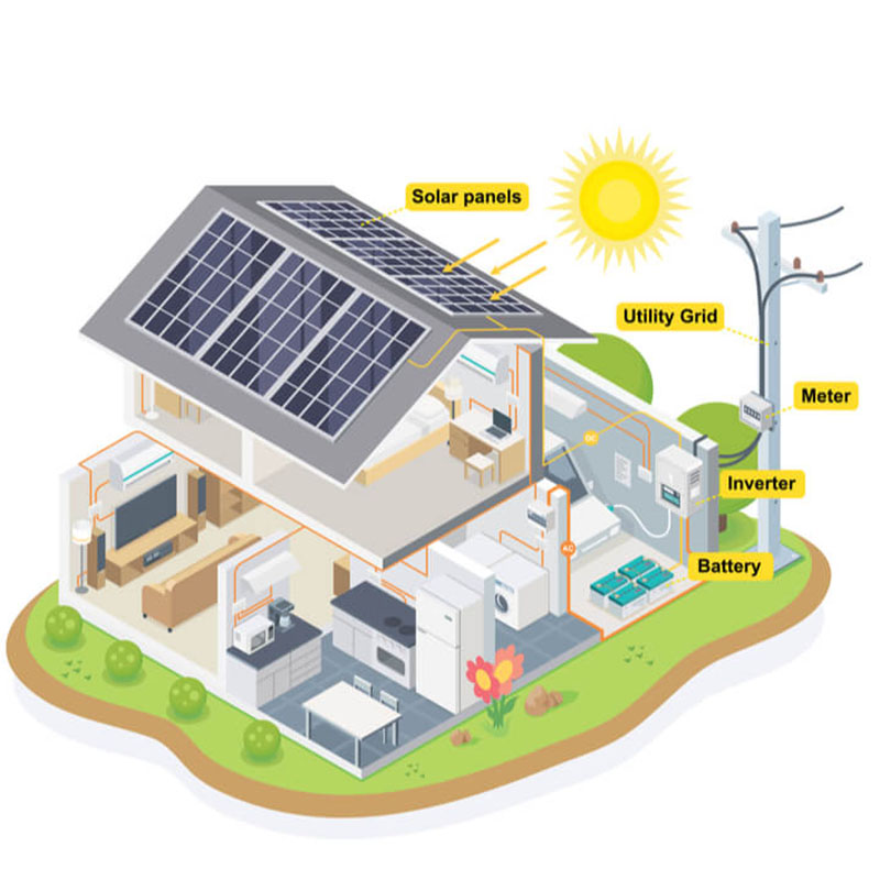 Solar Home Power System 3KW Medium Configuration（G) | Day-Pro